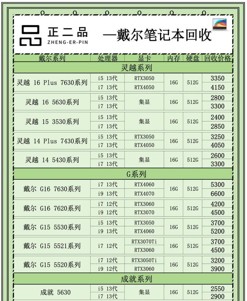 不开机的笔记本电脑怎么回收？回收流程和价格如何？  第3张