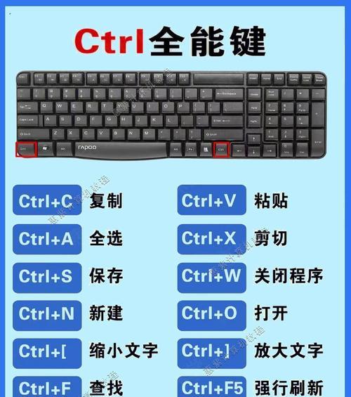 键盘快捷键设置电脑桌面图标的方法是什么？  第2张