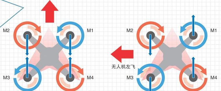 无人机和投影仪有哪些主要区别？  第1张