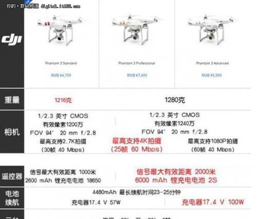 无人机和投影仪有哪些主要区别？  第2张