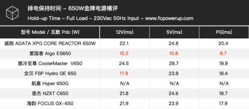 如何辨别电脑配置是否达到金牌标准？  第2张