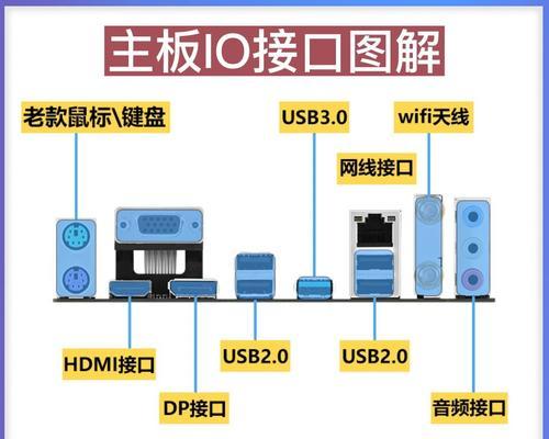 电脑有线网络配置步骤是什么？  第1张