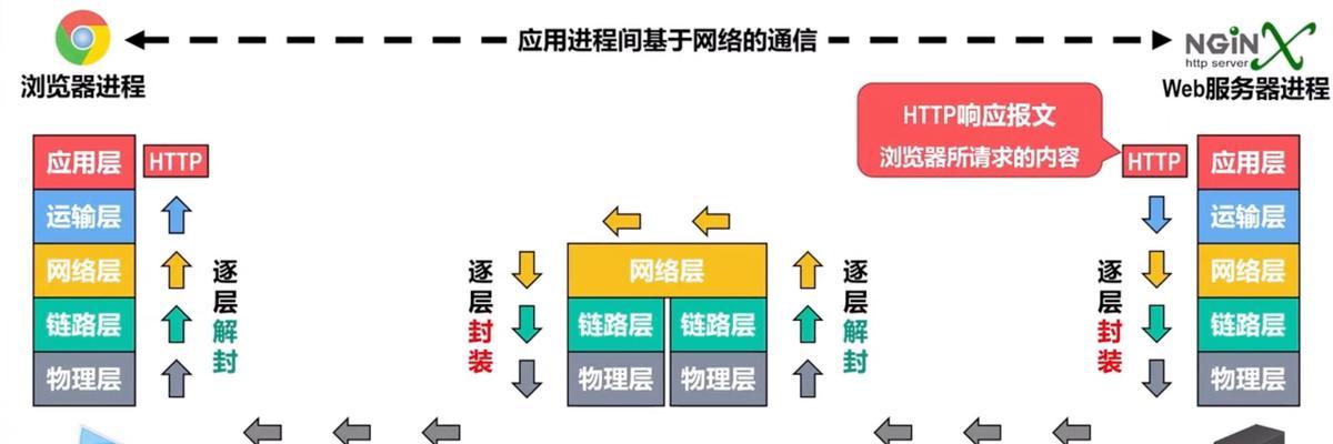 电脑有线网络配置步骤是什么？  第3张