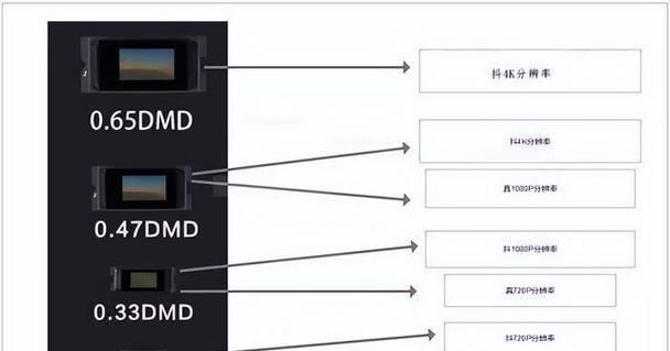 投影仪灯对眼睛有害吗？如何判断投影仪的护眼性能？  第2张