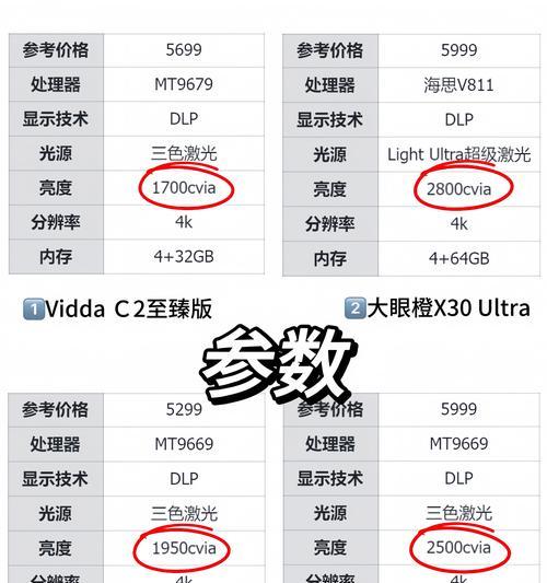 投影仪灯对眼睛有害吗？如何判断投影仪的护眼性能？  第3张