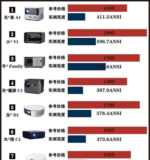 投影仪现在还值钱吗？原因是什么？  第1张