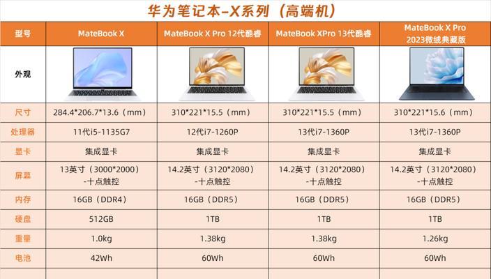 杰飒投影仪换信号后如何确保图像质量？  第3张