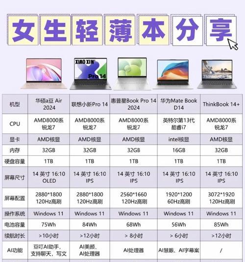 蓝色泰坦投影仪绘画技巧是什么？如何操作？  第3张