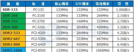 蓝色泰坦投影仪绘画技巧是什么？如何操作？  第2张