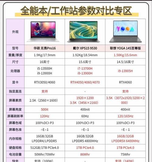 苹果笔记本边缘红色怎么回事？是硬件故障吗？  第1张