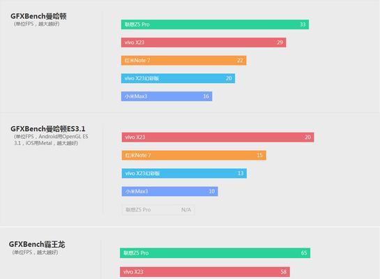 联想昭阳青春版对比Redmi16优劣如何？  第3张