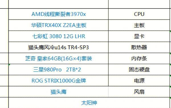 自己配置电脑需要注意什么？配置电脑的步骤是什么？  第2张