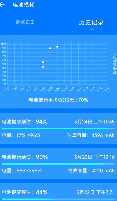笔记本小米15pro怎么看电池健康度？如何检查？  第1张