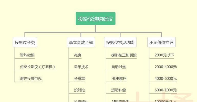 小型租房投影仪怎么用的？操作步骤是什么？  第1张