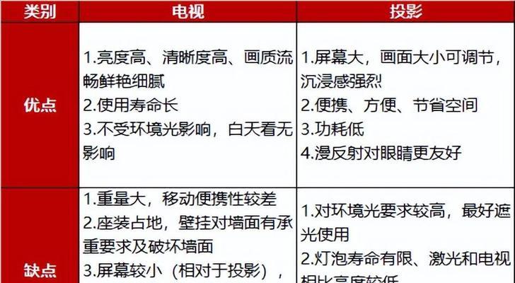 小型租房投影仪怎么用的？操作步骤是什么？  第3张