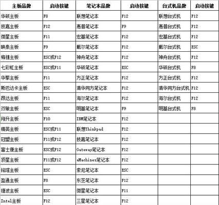 电脑运行内存查看快捷键是什么？如何快速查看？  第3张