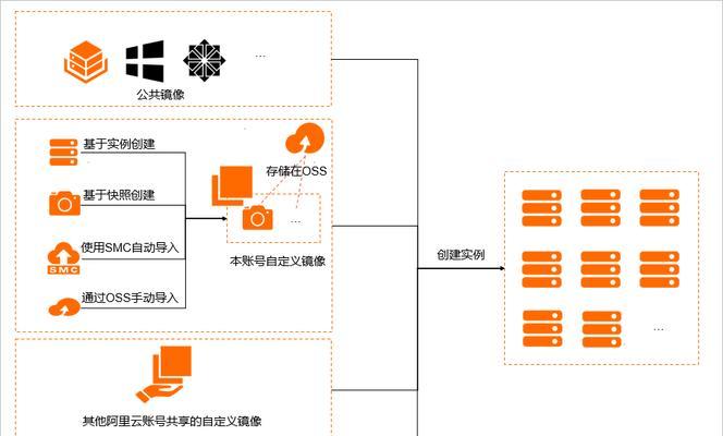 云服务器分发功能具体含义是什么？  第1张