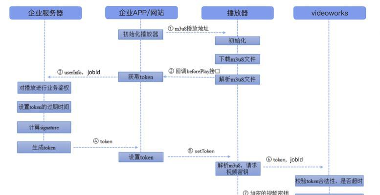 云服务器分发功能具体含义是什么？  第3张