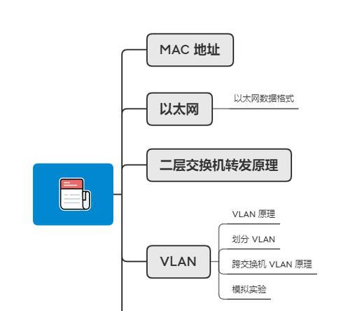 以太网玩cs高延迟问题的解决方法是什么？  第1张