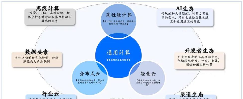 数据服务器是什么？它在云计算中扮演什么角色？  第2张