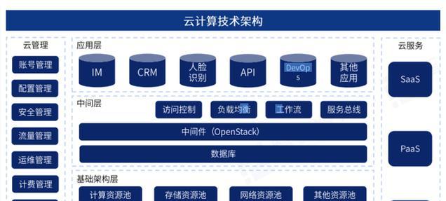 数据服务器是什么？它在云计算中扮演什么角色？  第3张