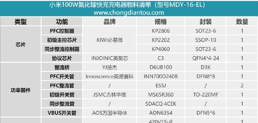 mdy11eb充电器是多少瓦的？充电器功率对设备有何影响？  第2张