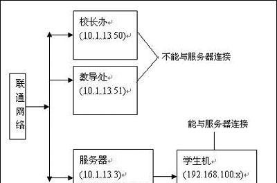 服务器故障时应联系哪个平台解决？  第1张