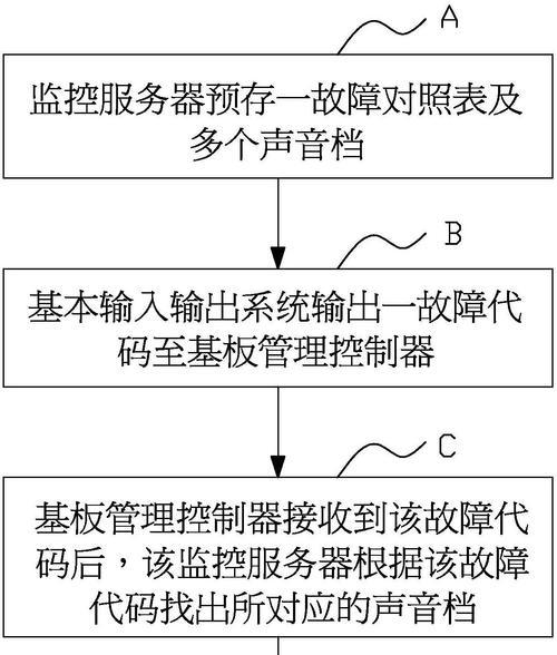 服务器故障时应联系哪个平台解决？  第3张