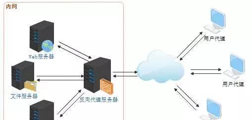 服务器中心的主要功能是什么？使用中常见的问题有哪些？  第1张