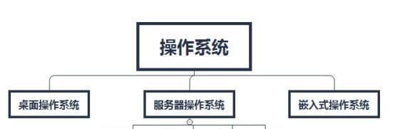 服务器中心的主要功能是什么？使用中常见的问题有哪些？  第3张