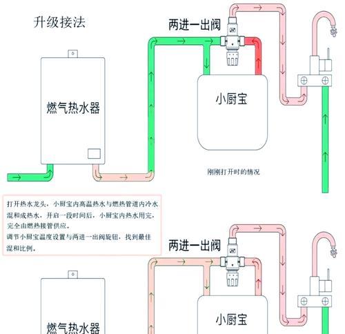 热水器黄线的作用是什么？如何正确连接？  第1张