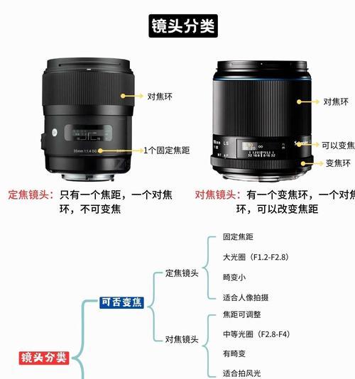 原相机运镜镜头使用方法是什么？  第1张