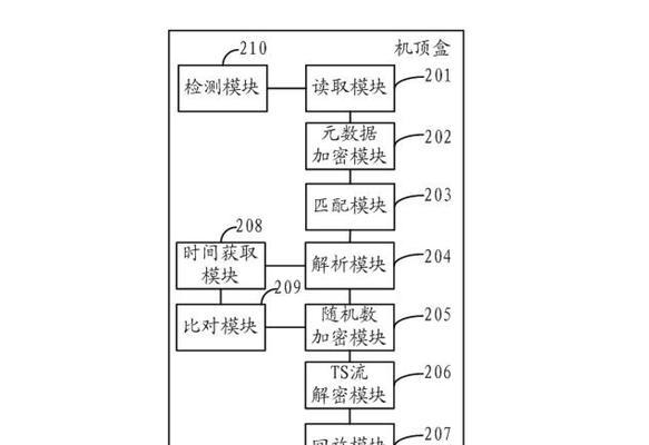 电脑桌面的机顶盒设置步骤是什么？  第3张