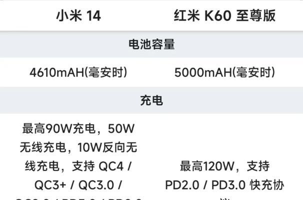 小米14与小米11相比有哪些不足？  第2张