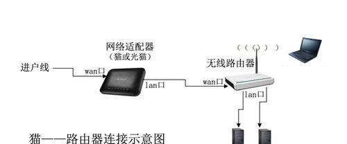 球机连网线设置路由器步骤是什么？操作复杂吗？  第1张
