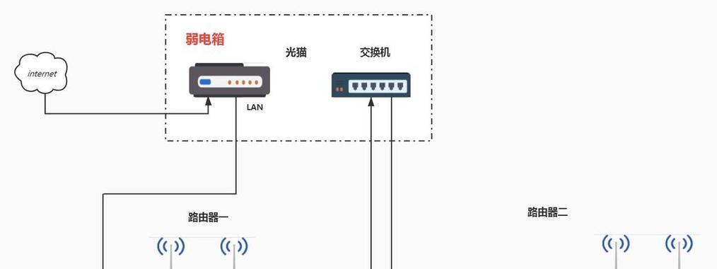 球机连网线设置路由器步骤是什么？操作复杂吗？  第3张