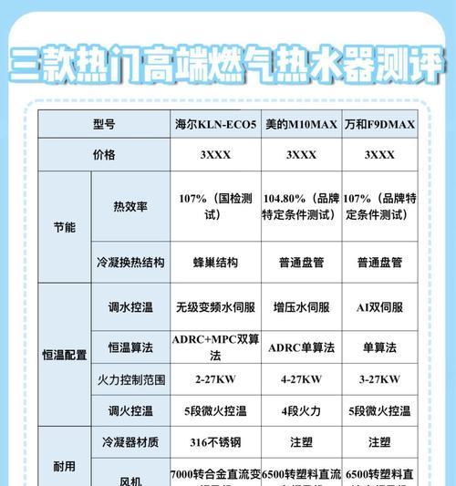 热水器极限测试的正确方法是什么？  第1张