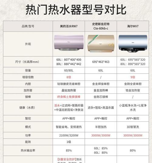 热水器极限测试的正确方法是什么？  第3张