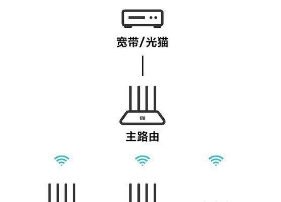 电话口路由器设置方法是什么？需要哪些步骤？  第1张