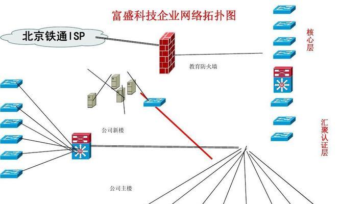 座机如何正确接入防火墙？  第1张