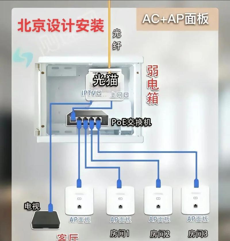 如何解决二楼wifi一楼信号弱的问题？  第1张