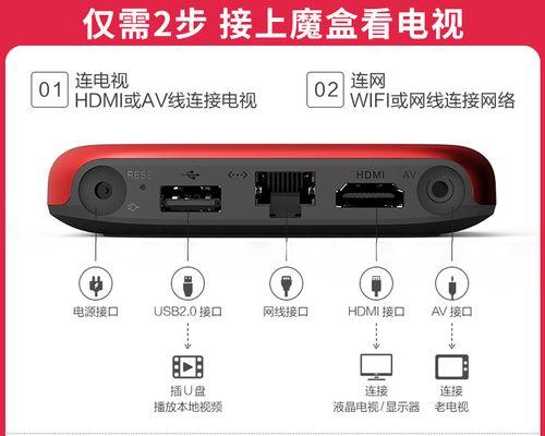 机顶盒出现c045错误代码代表什么？  第1张