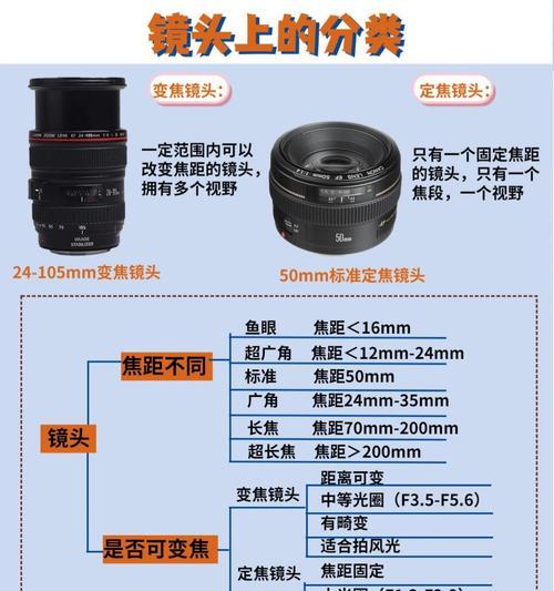 相机开机后镜头如何开机？开机后镜头有何变化？  第3张