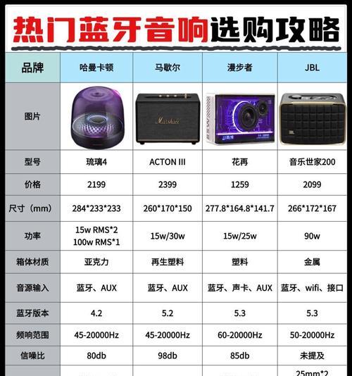 怎么调节音箱低音过重？低音过重如何调整？  第3张