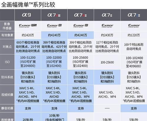 索尼相机侧边镜头的调整方法是什么？  第2张