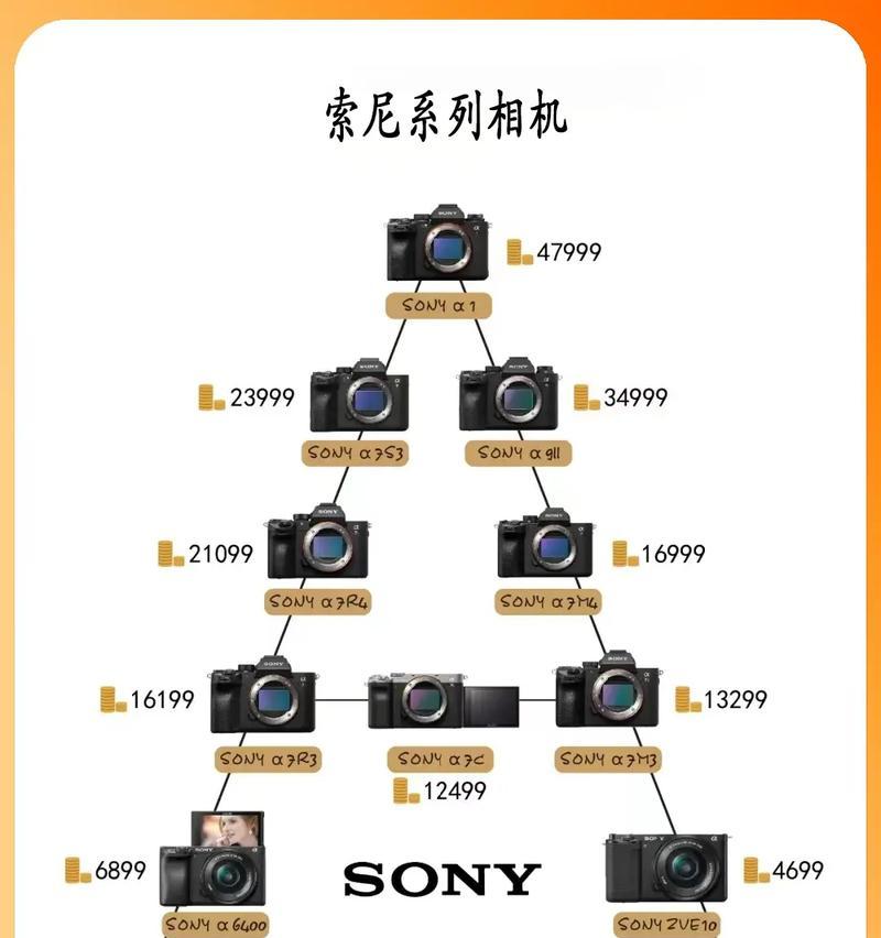 索尼相机侧边镜头的调整方法是什么？  第1张