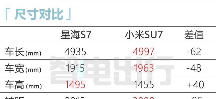 小米订单超过12万如何处理？  第2张