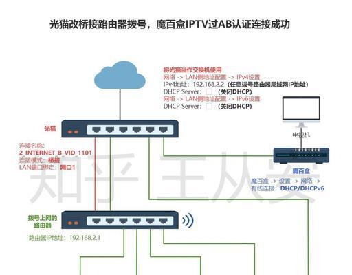 多个路由器连接方法是什么？  第3张