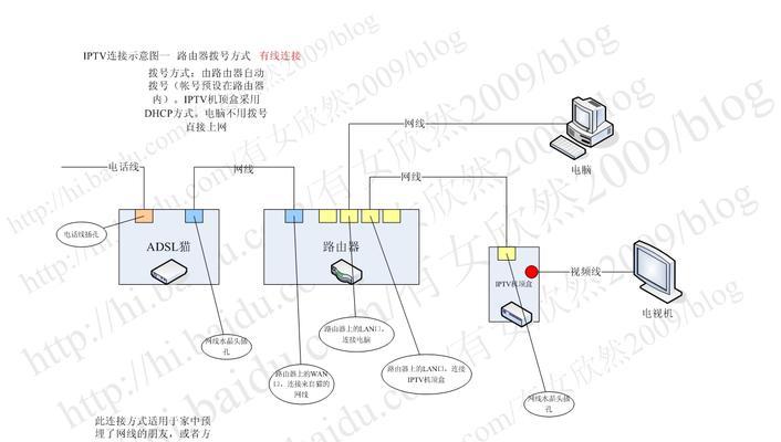 网络电视机顶盒如何转接？转接过程中应注意什么？  第2张