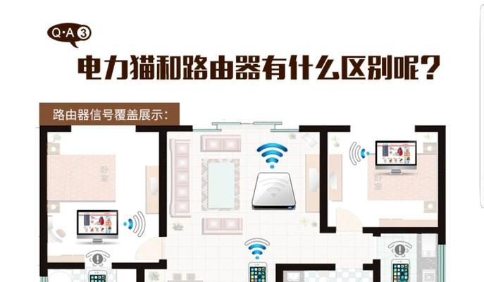 电力猫无法连接路由器的原因是什么？  第3张